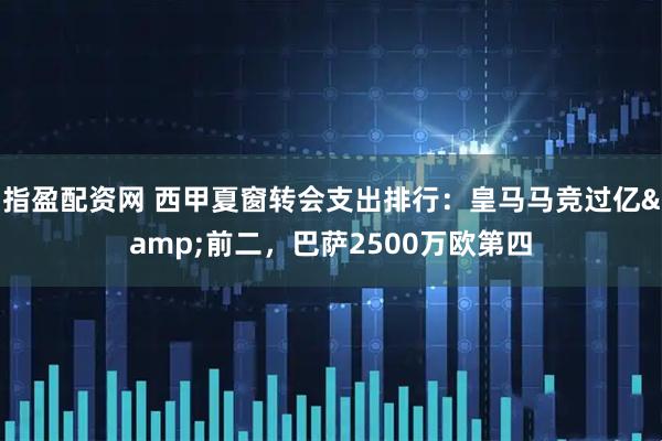 指盈配资网 西甲夏窗转会支出排行：皇马马竞过亿&前二，巴萨2500万欧第四